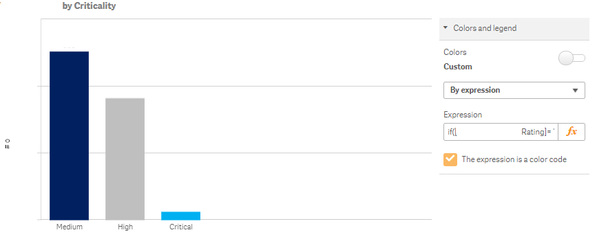 Vulnerabilities Bar Chart Expression colors.png